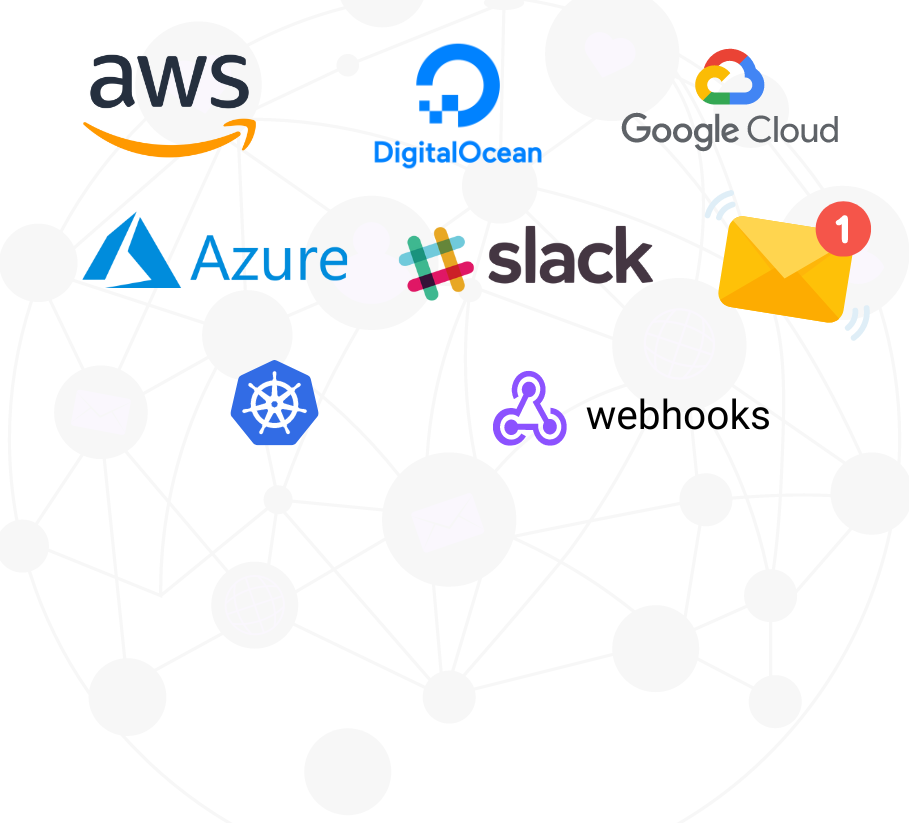 Kloudle Integrations